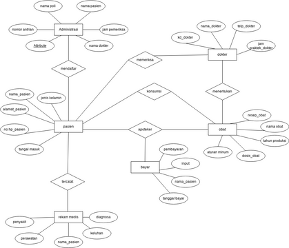 erd parfum | Visual Paradigm User-Contributed Diagrams / Designs